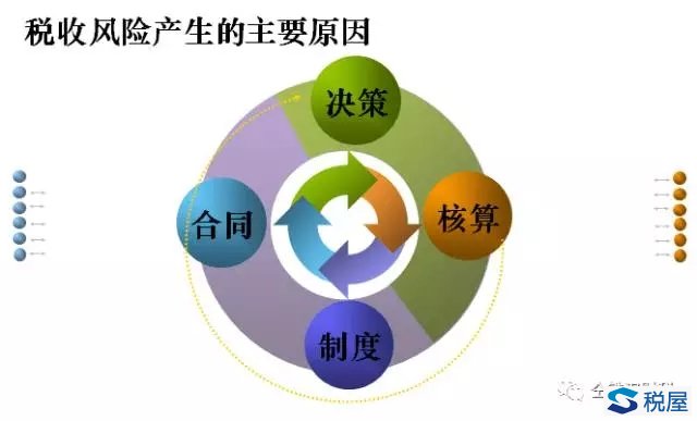 新時期餐飲企業面臨的十大稅收風險及應對策略